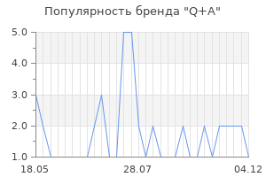 Популярность бренда Q+A