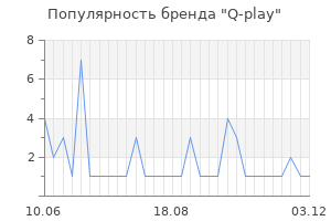 Популярность бренда q play