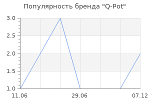 Популярность бренда Q-Pot