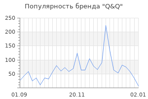 Популярность бренда q q