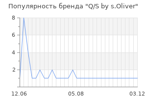 Популярность бренда Q/S by s.Oliver