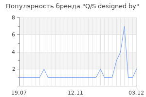 Популярность бренда q s designed by