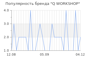 Популярность бренда q workshop