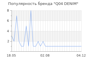 Популярность бренда Q04 DENIM