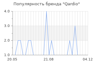 Популярность бренда qardio