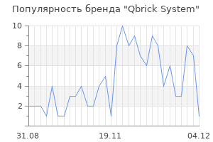 Популярность бренда qbrick system