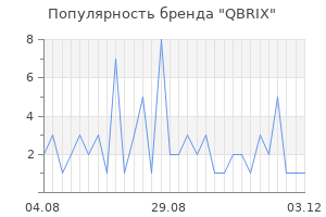 Популярность бренда QBRIX