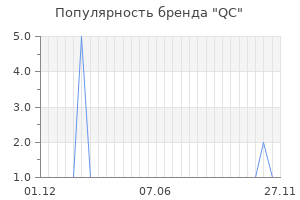 Популярность бренда qc
