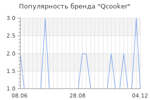 Популярность бренда Qcooker