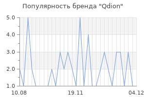 Популярность бренда qdion
