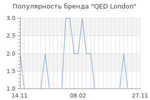 Популярность бренда qed london