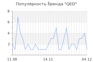 Популярность бренда qed