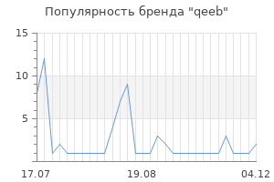 Популярность бренда qeeb