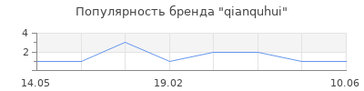 Популярность qianquhui