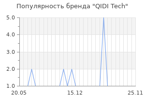 Популярность бренда QIDI Tech
