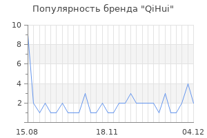 Популярность бренда qihui