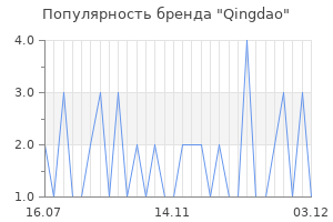 Популярность бренда qingdao