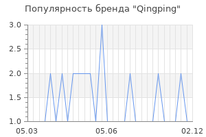 Популярность бренда Qingping