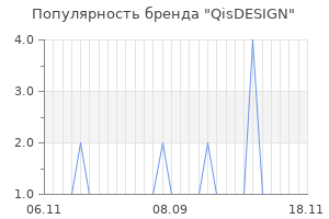 Популярность бренда qisdesign