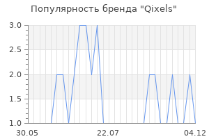 Популярность бренда qixels