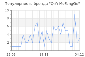 Популярность бренда qiyi mofangge