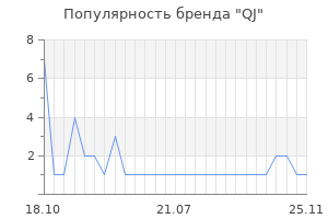 Популярность бренда qj