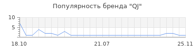 Популярность qj