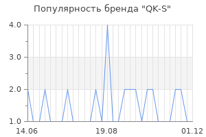Популярность бренда qk s