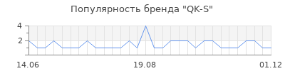 Популярность qk s