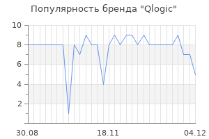 Популярность бренда qlogic