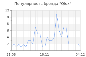 Популярность бренда qlux