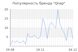Популярность бренда qnap