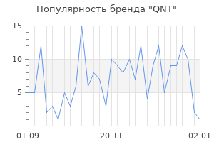 Популярность бренда qnt