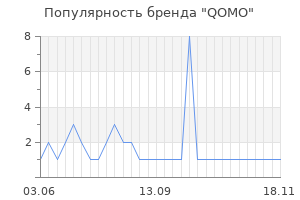 Популярность бренда qomo