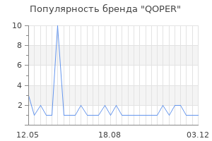 Популярность бренда qoper