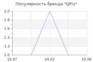 Популярность бренда QPix