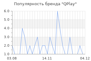 Популярность бренда qplay