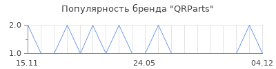 Популярность QRParts