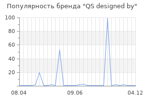 Популярность бренда QS designed by