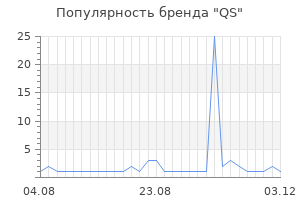 Популярность бренда qs