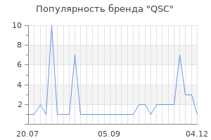 Популярность бренда qsc