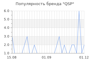 Популярность бренда qsp