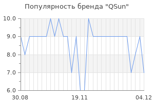 Популярность бренда QSun