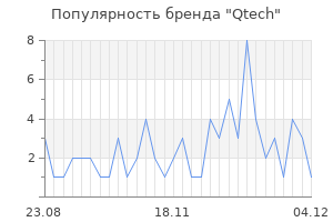 Популярность бренда qtech