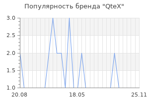 Популярность бренда QteX