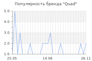 Популярность бренда quad