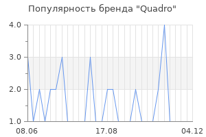 Популярность бренда quadro