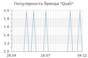 Популярность бренда quali