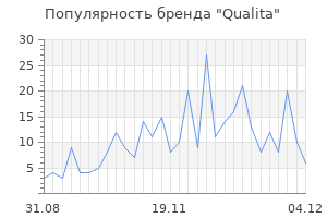 Популярность бренда qualita