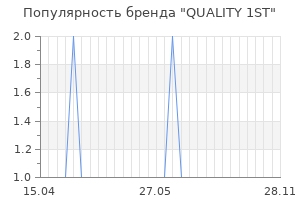 Популярность бренда quality 1st